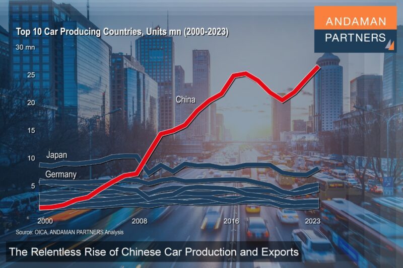 Read more about the article China’s Domination of Global Car Production