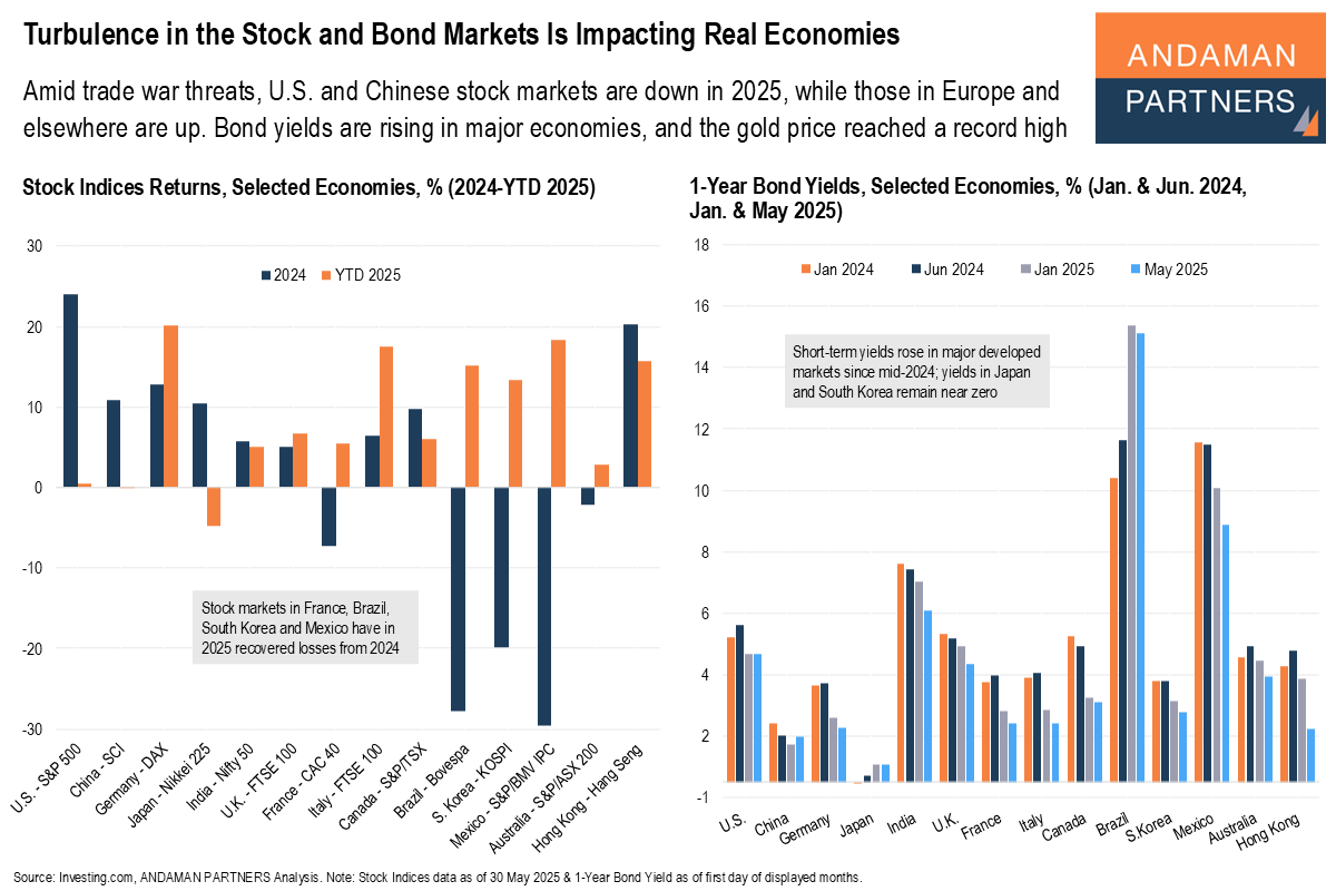 Read more about the article Turbulence in the Stock and Bond Markets Is Impacting Real Economies