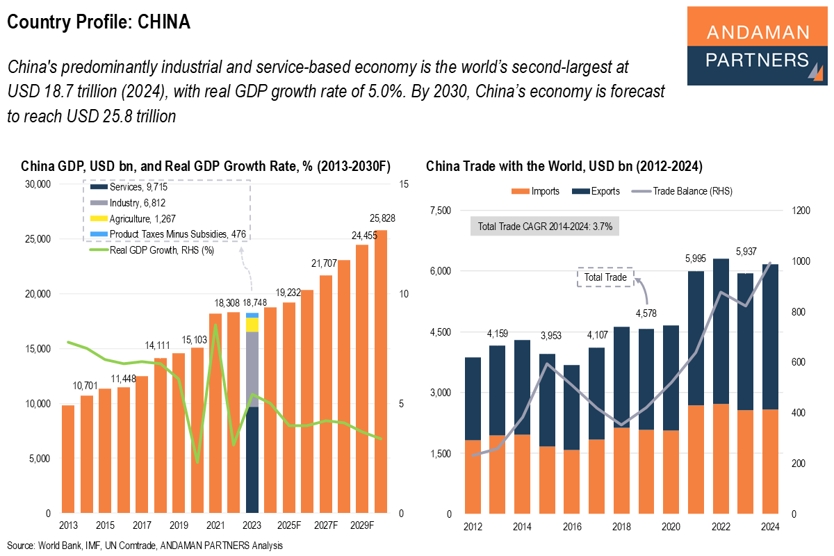 Read more about the article Country Profile – China
