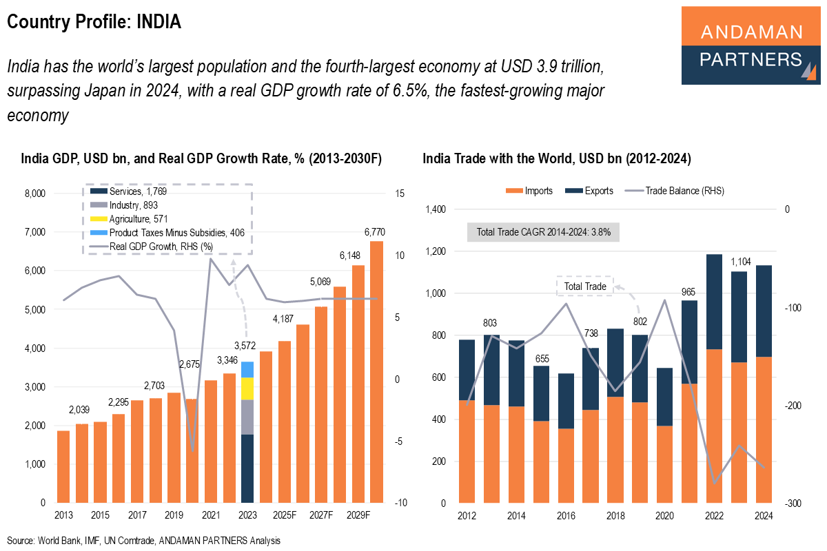 Read more about the article Country Profile – India