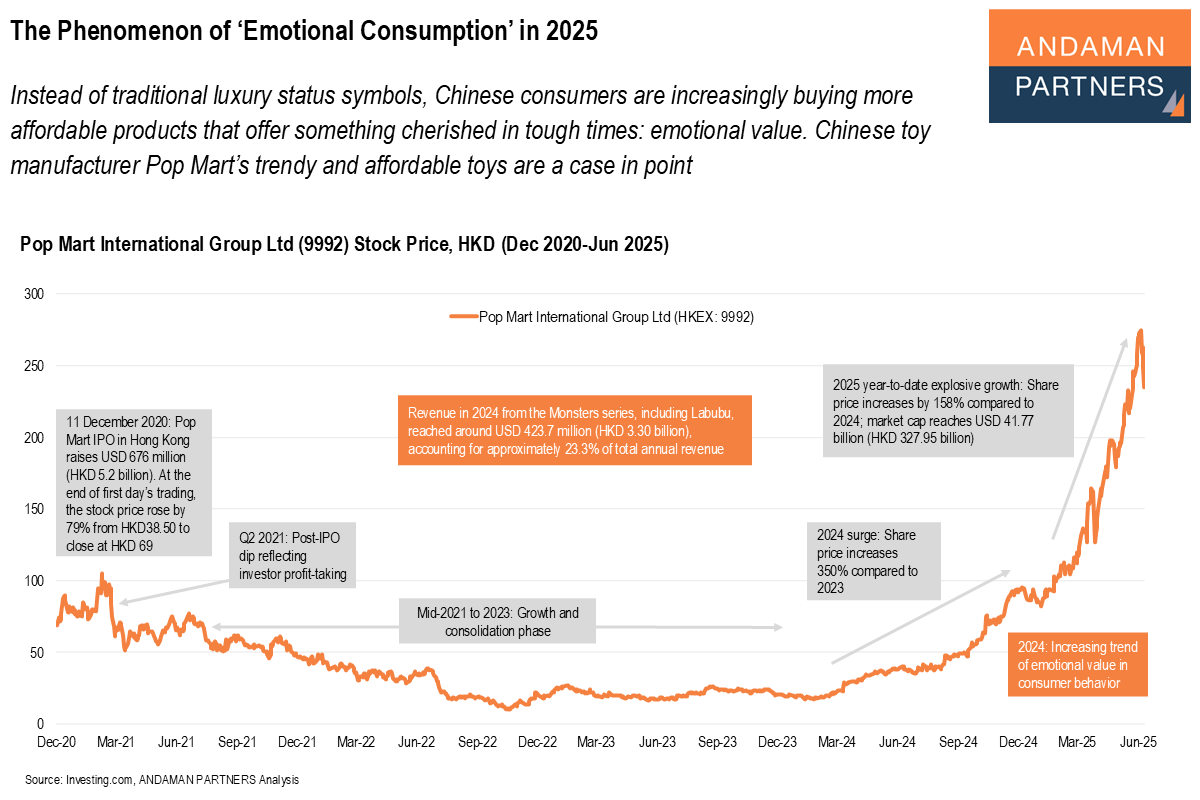 Read more about the article The Phenomenon of ‘Emotional Consumption’ in 2025