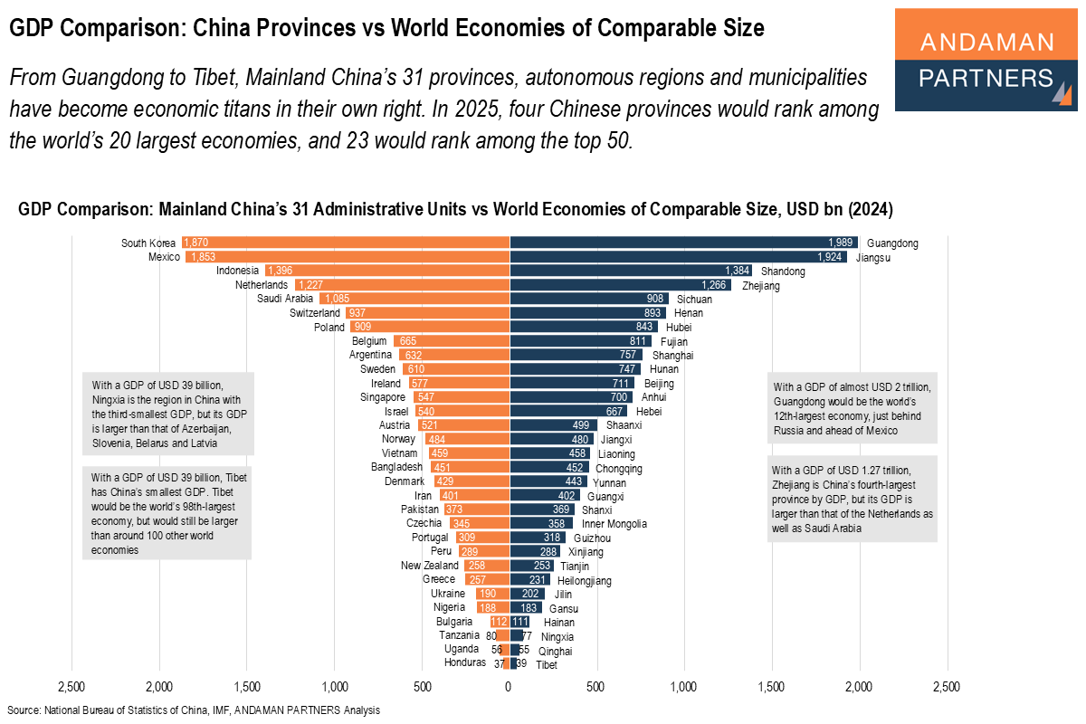 Read more about the article GDP Comparison: China’s Administrative Units vs World Economies of Comparable Size