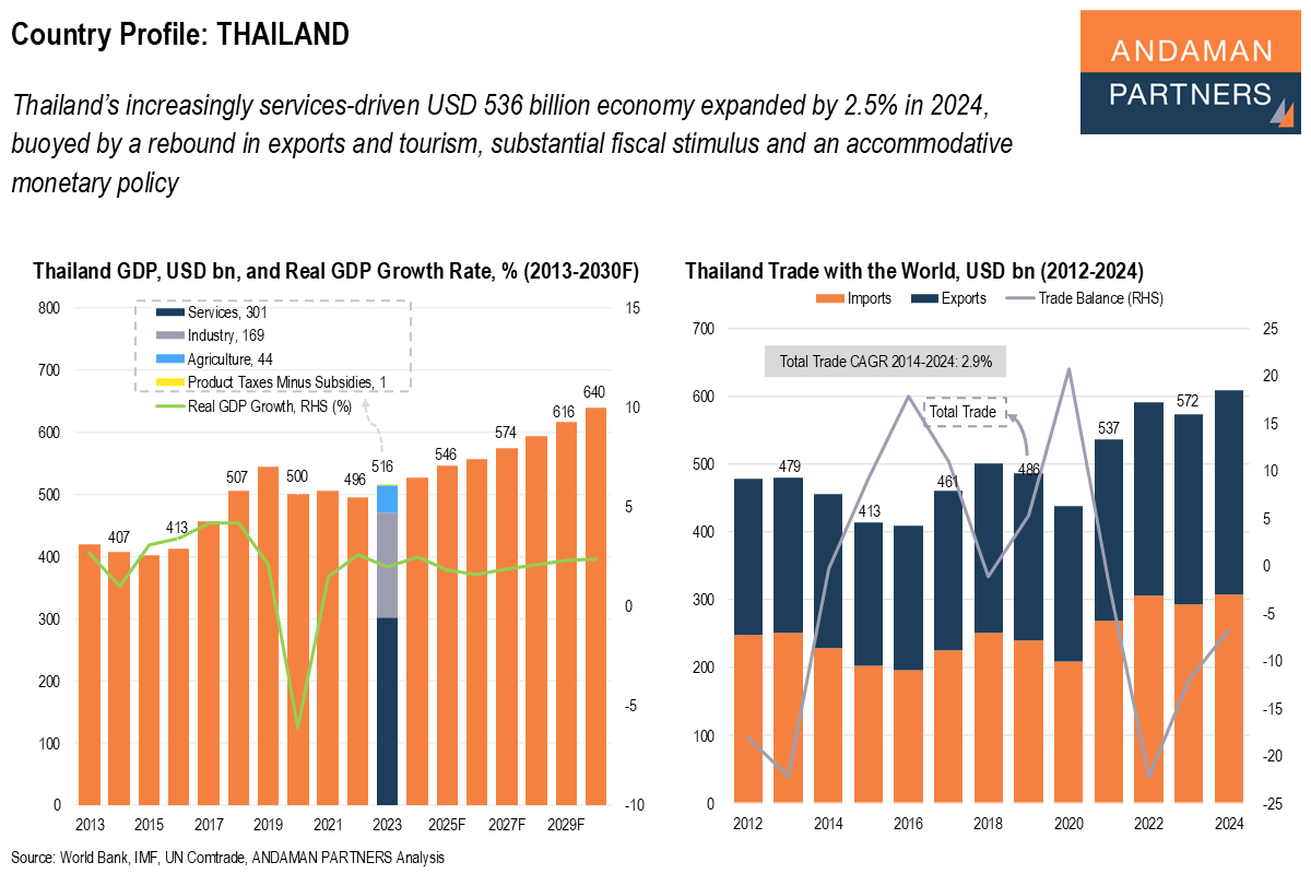 Read more about the article Country Profile – Thailand