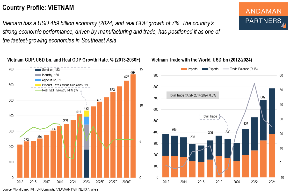 Read more about the article Country Profile – Vietnam