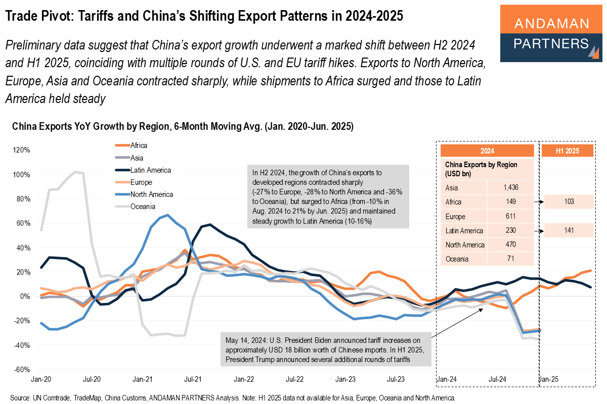 Read more about the article Trade Pivot: Tariffs and China’s Shifting Export Patterns in 2024-2025