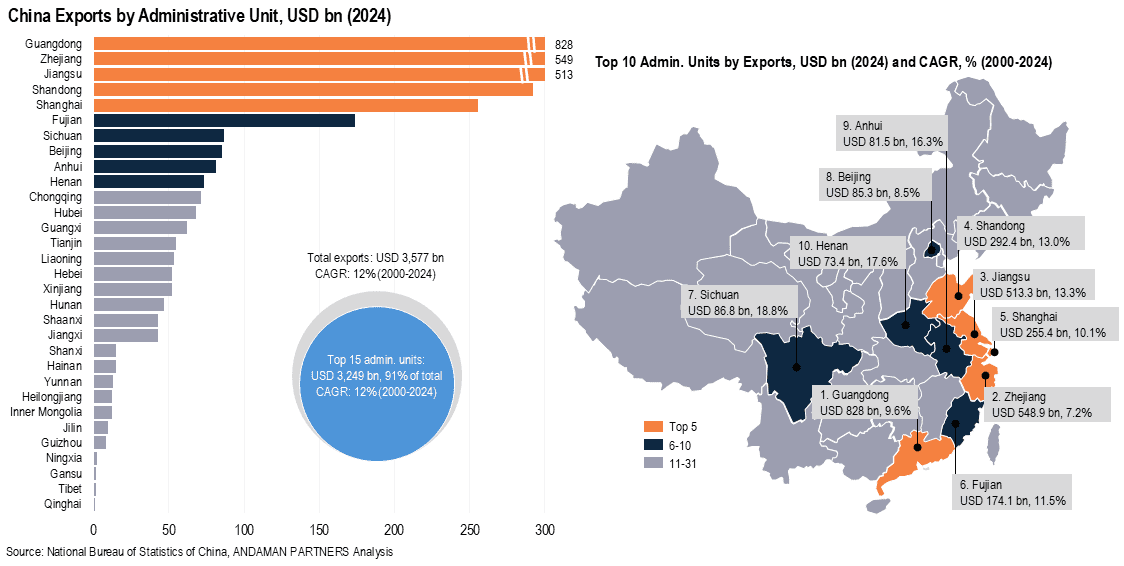Engine of Global Trade: The Rise and Global Impact of China’s Exports ...
