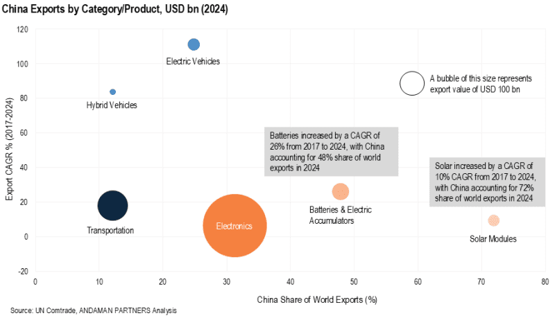 Engine of Global Trade: The Rise and Global Impact of China’s Exports ...
