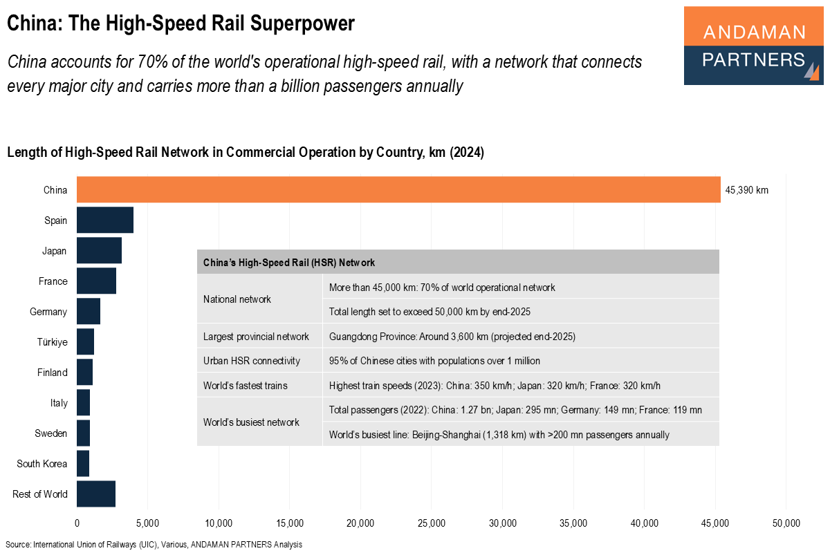 You are currently viewing China: The High-Speed Rail Superpower