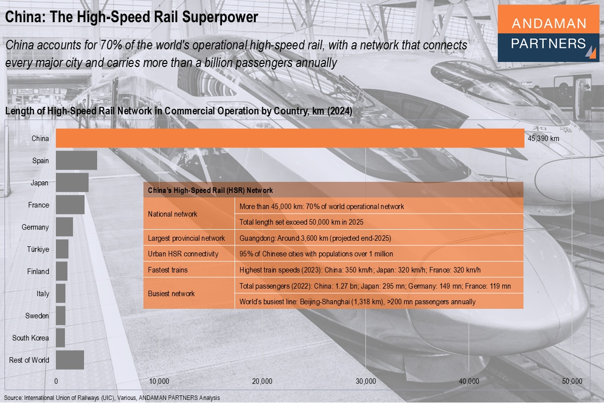 You are currently viewing China: The High-Speed Rail Superpower