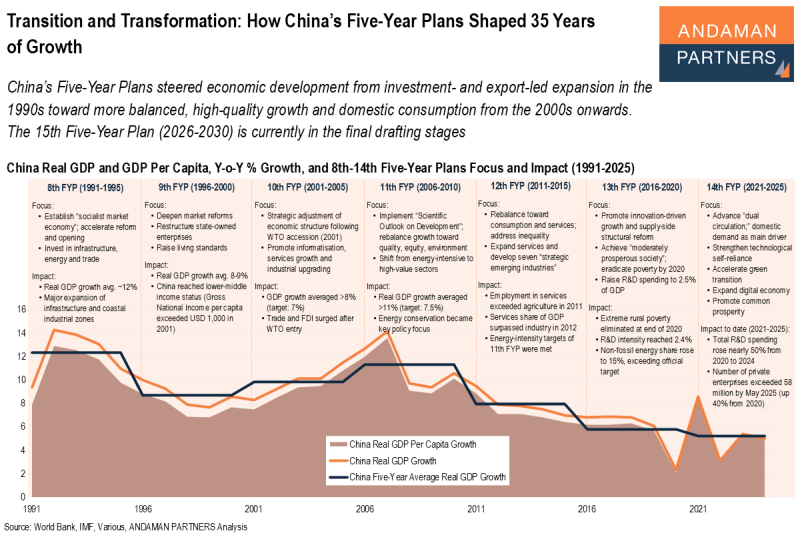 Read more about the article Transition and Transformation: How China’s Five-Year Plans Shaped 35 Years of Growth