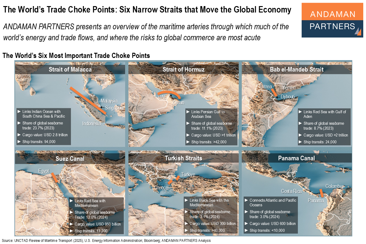 You are currently viewing The World’s Trade Choke Points: Six Narrow Straits that Move the Global Economy