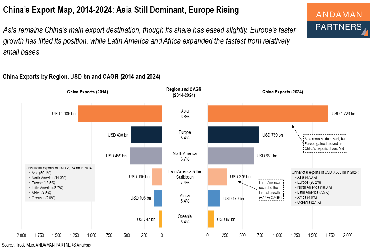 You are currently viewing China’s Export Map, 2014-2024: Asia Still Dominant, Europe Rising