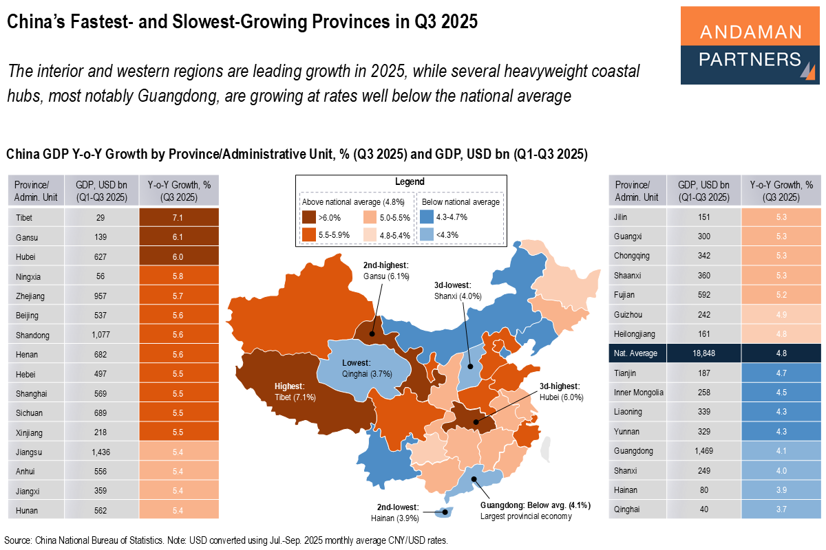 You are currently viewing China’s Fastest- and Slowest-Growing Provinces in Q3 2025