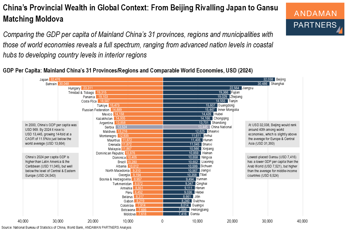 You are currently viewing China’s Provincial Wealth in Global Context: From Beijing Rivalling Japan to Gansu Matching Moldova