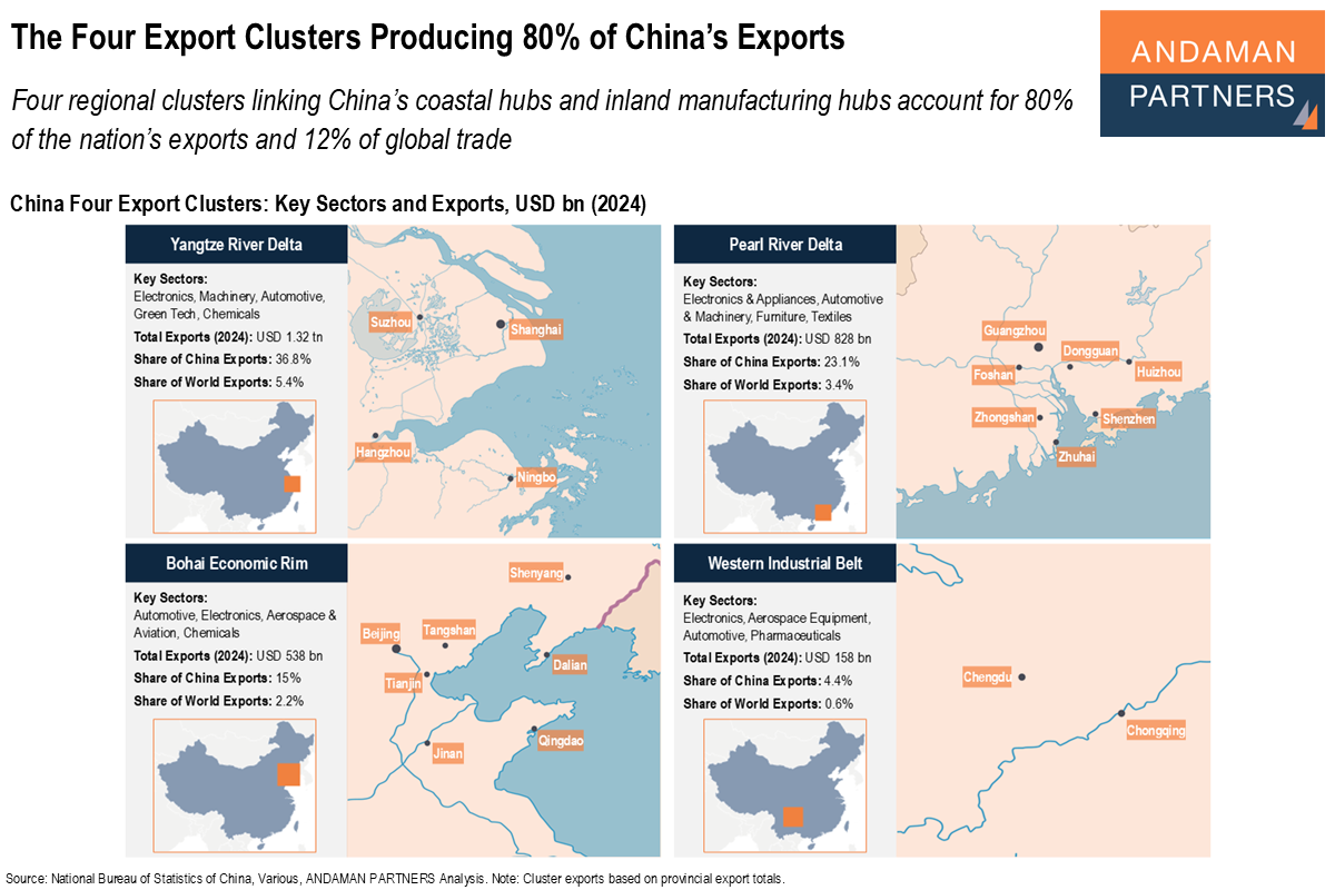 You are currently viewing The Four Export Clusters Producing 80% of China’s Exports