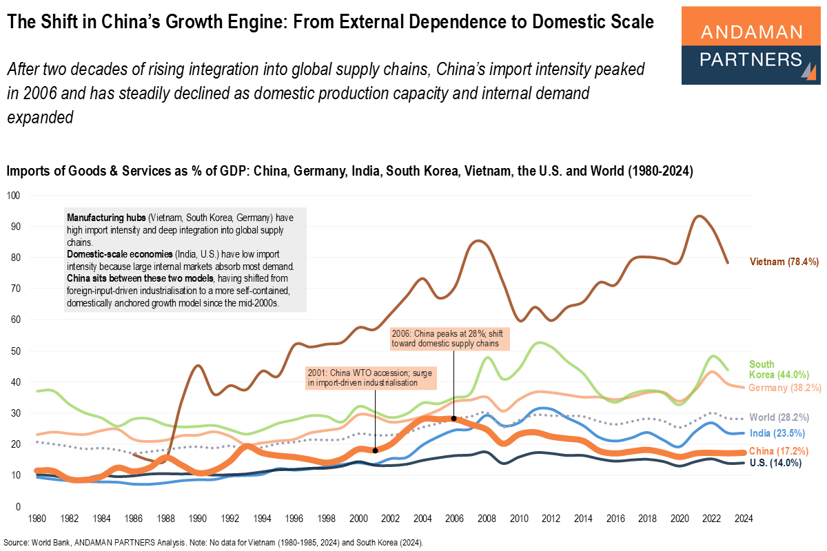 You are currently viewing The Shift in China’s Growth Engine: From External Dependence to Domestic Scale
