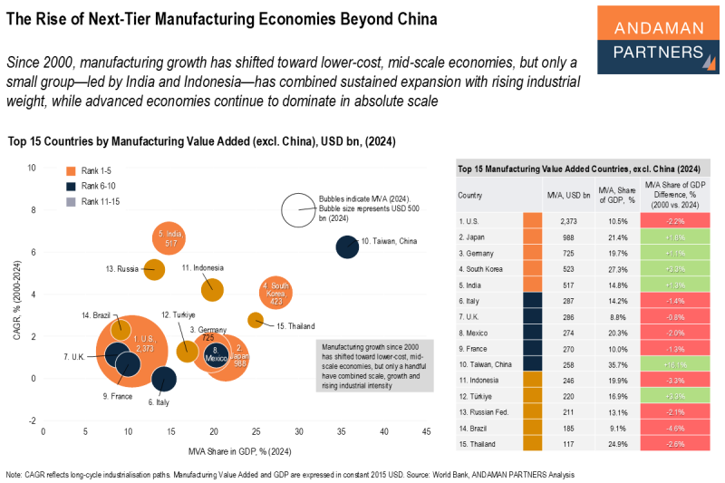 ビジネス・経済 Industrial Location Economics ビジネス・経済 Industrial Location Economics World Industries