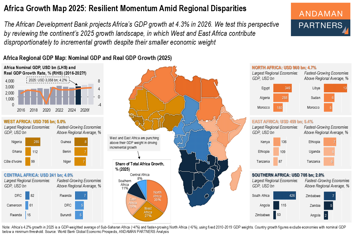 Read more about the article Africa Growth Map 2025: Resilient Momentum Amid Regional Disparities