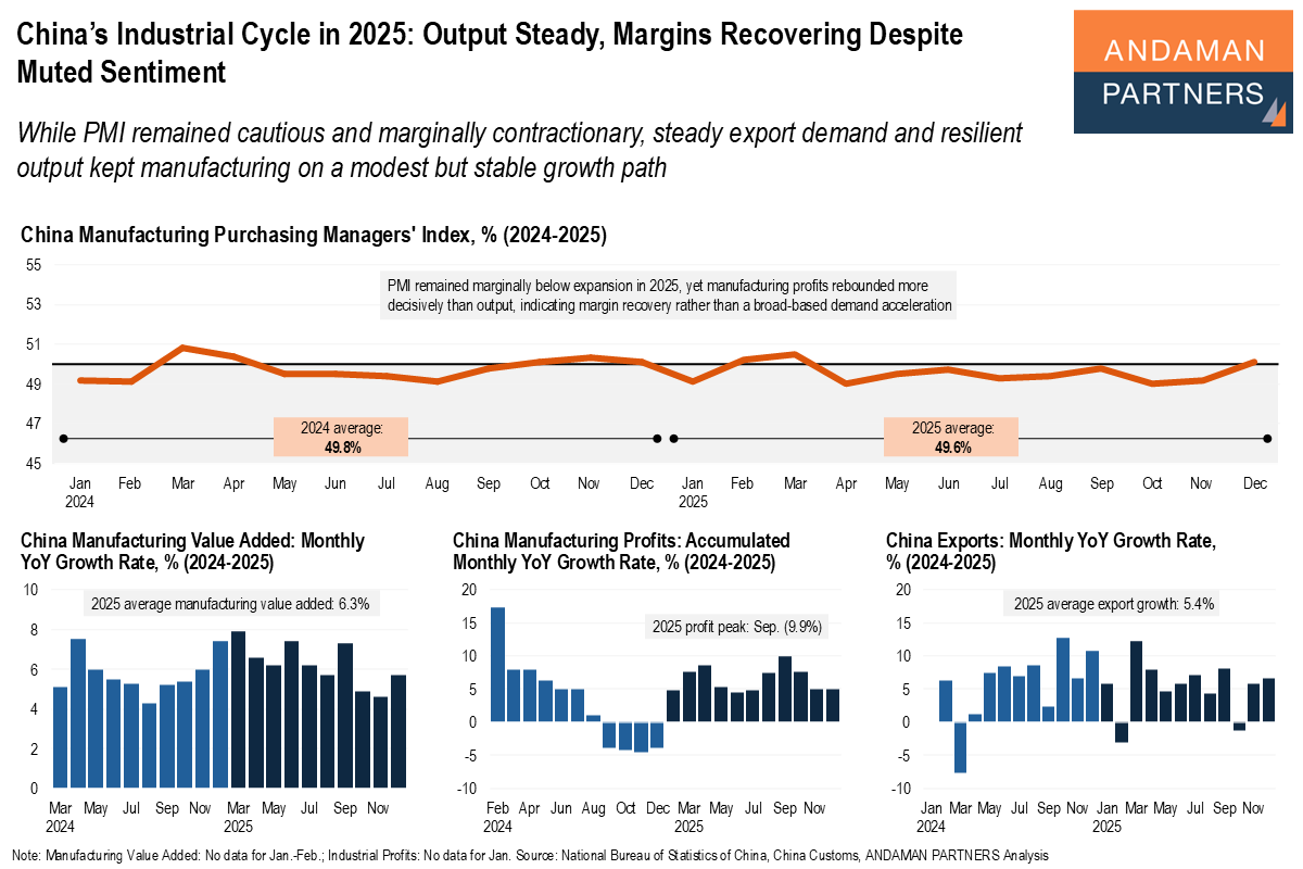 You are currently viewing China’s Industrial Cycle in 2025: Output Steady, Margins Recovering Despite Muted Sentiment