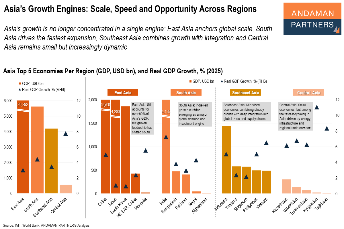 You are currently viewing Asia’s Growth Engines: Scale, Speed and Opportunity Across Regions