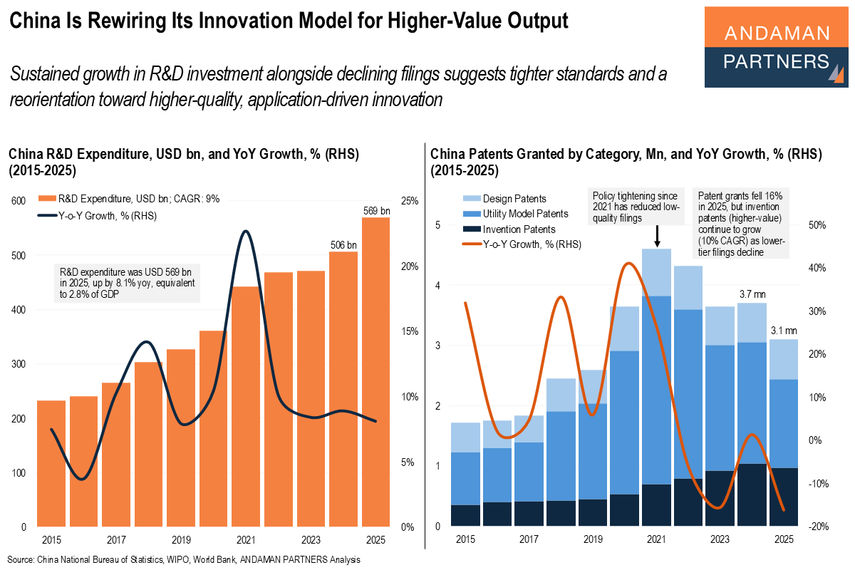 You are currently viewing China Is Rewiring Its Innovation Model for Higher-Value Output