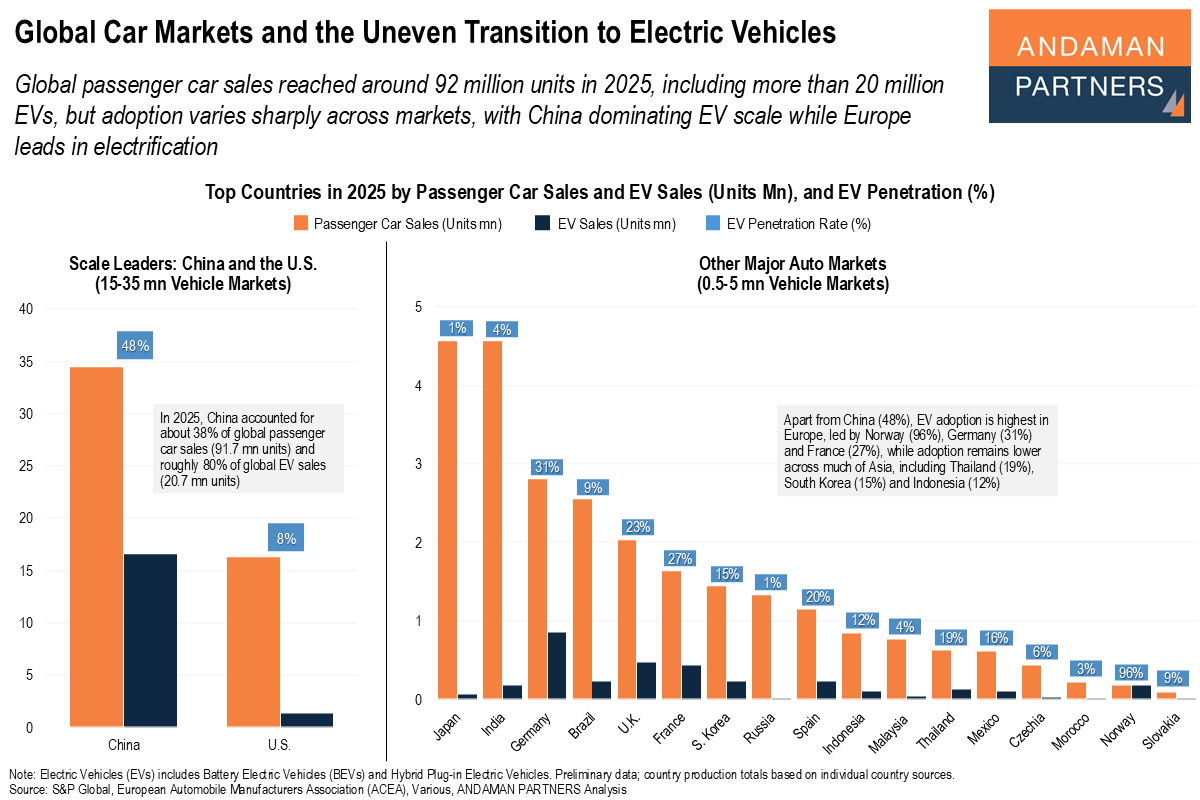 You are currently viewing Global Car Markets and the Uneven Transition to Electric Vehicles