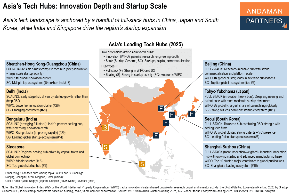 Read more about the article Asia’s Tech Hubs: Innovation Depth and Startup Scale