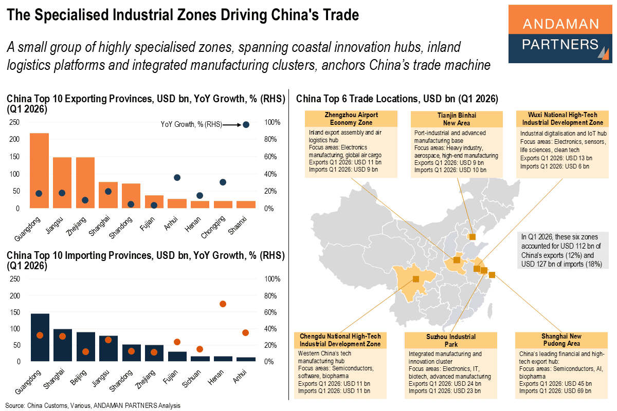 You are currently viewing The Specialised Industrial Zones Driving China’s Trade