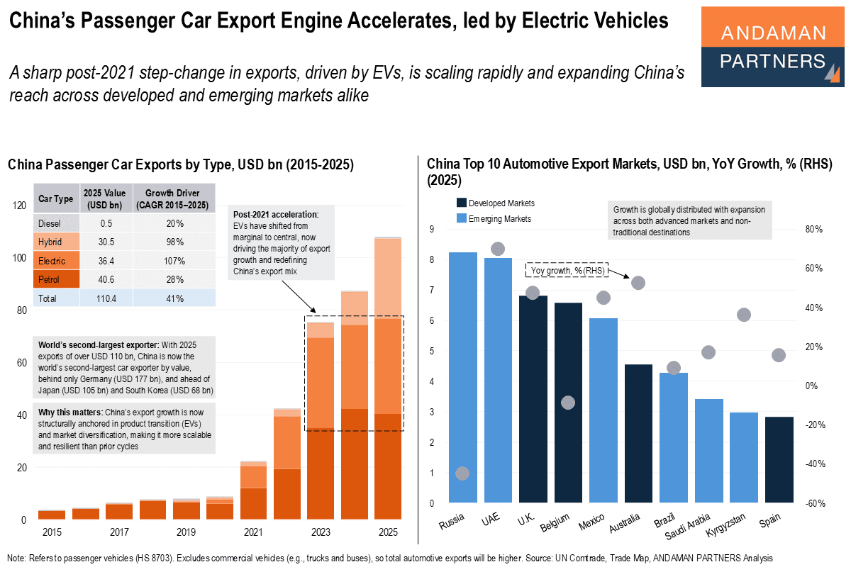 You are currently viewing China’s Passenger Car Export Engine Accelerates, led by Electric Vehicles