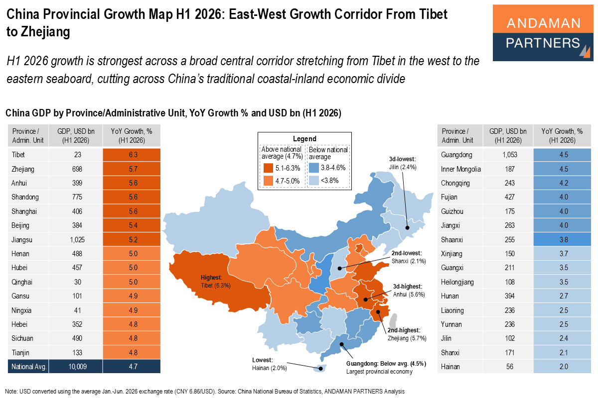 Read more about the article China Provincial Growth Map H1 2026: East-West Growth Corridor From Tibet to Zhejiang