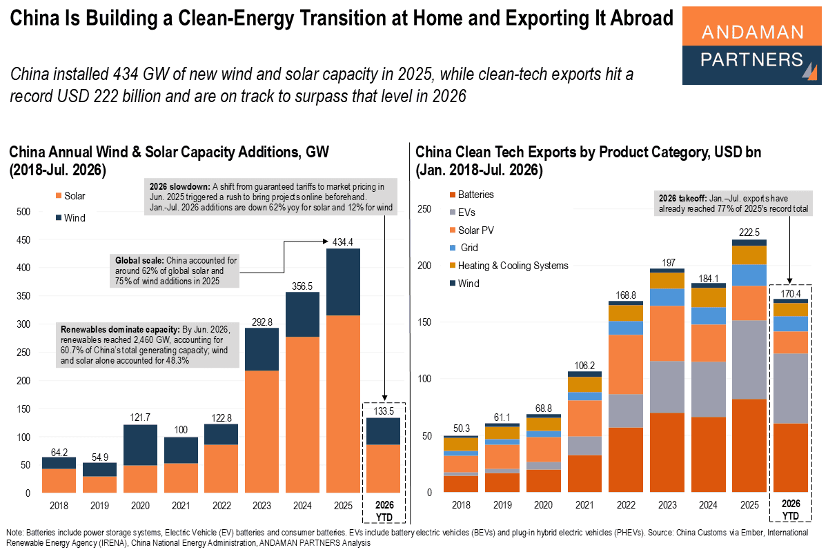 Read more about the article China Is Building a Clean-Energy Transition at Home and Exporting It Abroad
