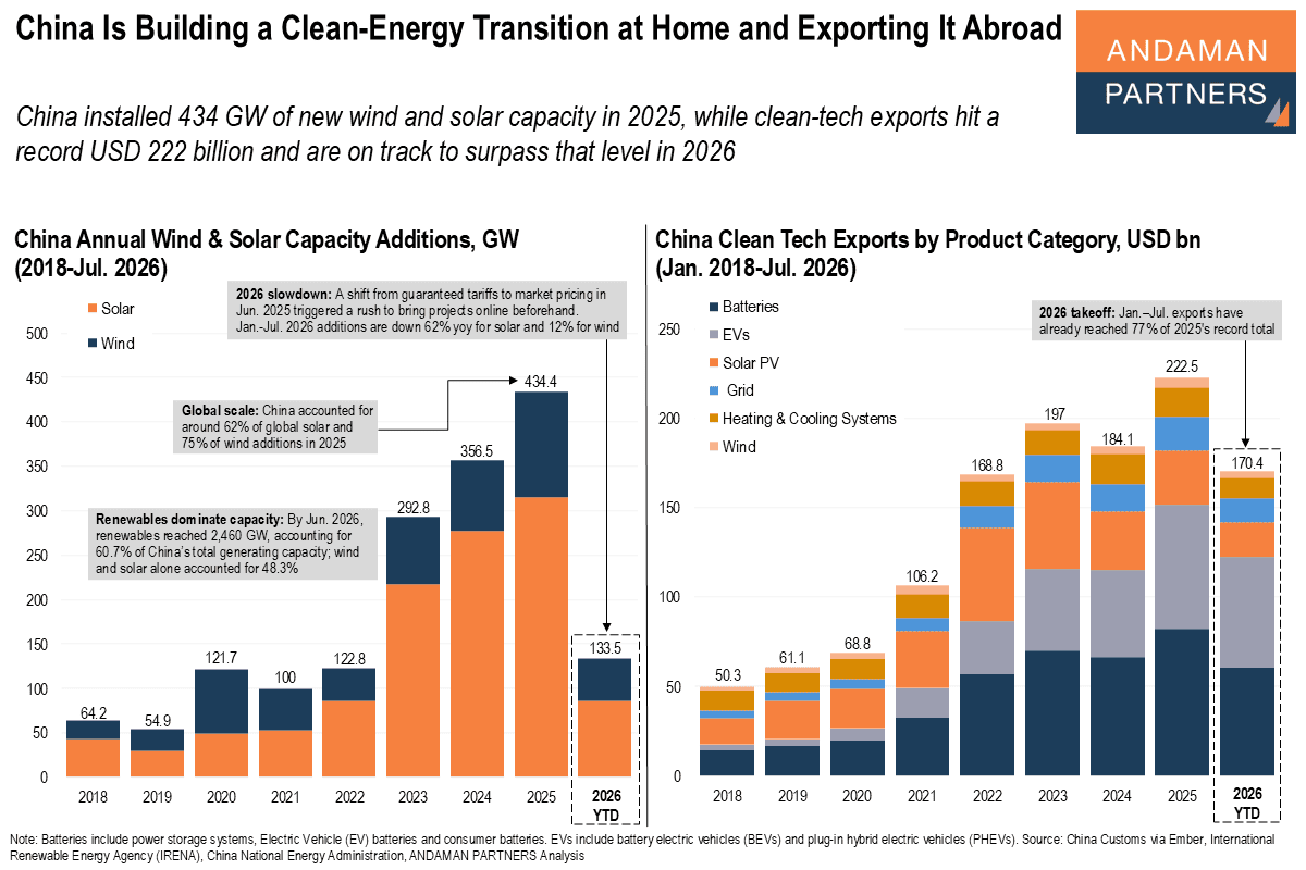 Read more about the article China Is Building a Clean-Energy Transition at Home and Exporting It Abroad