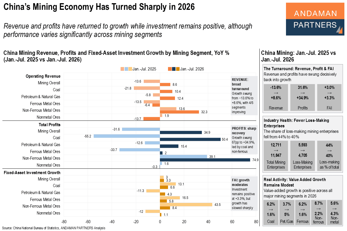 You are currently viewing China’s Mining Economy Has Turned Sharply in 2026
