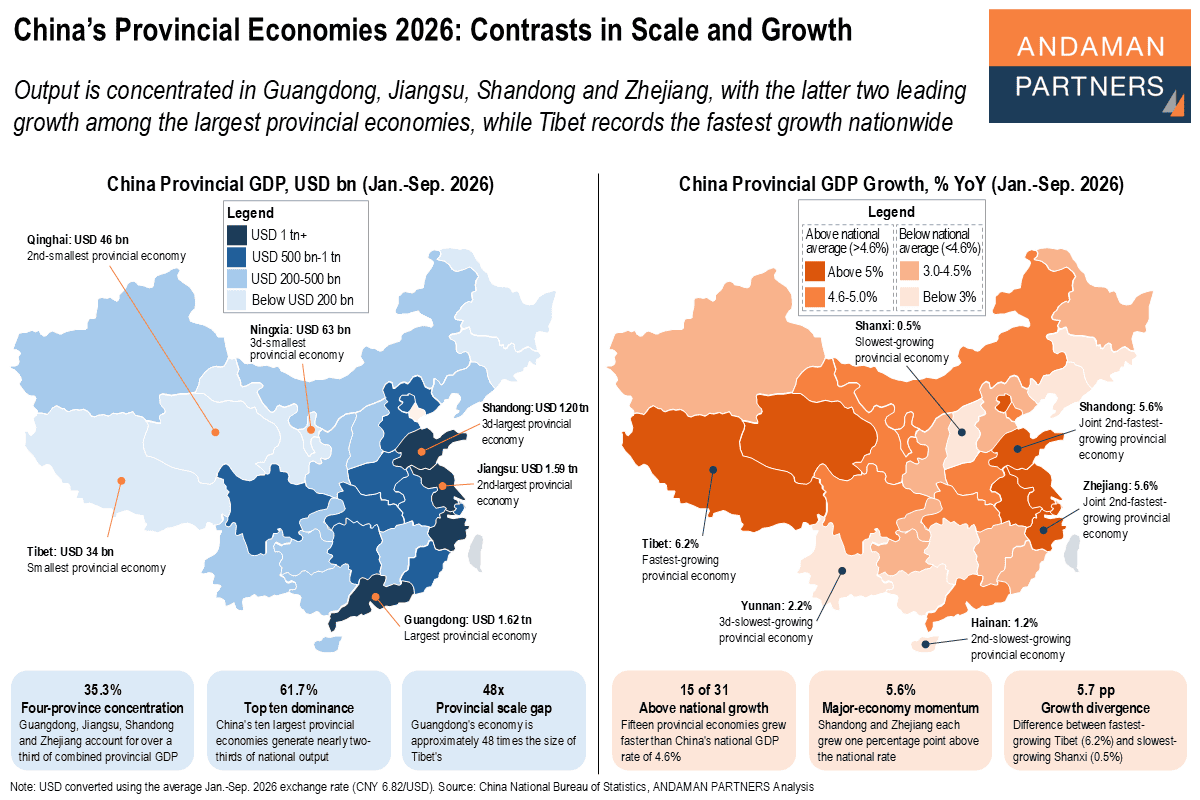 Read more about the article China’s Provincial Economies 2026: Contrasts in Scale and Growth