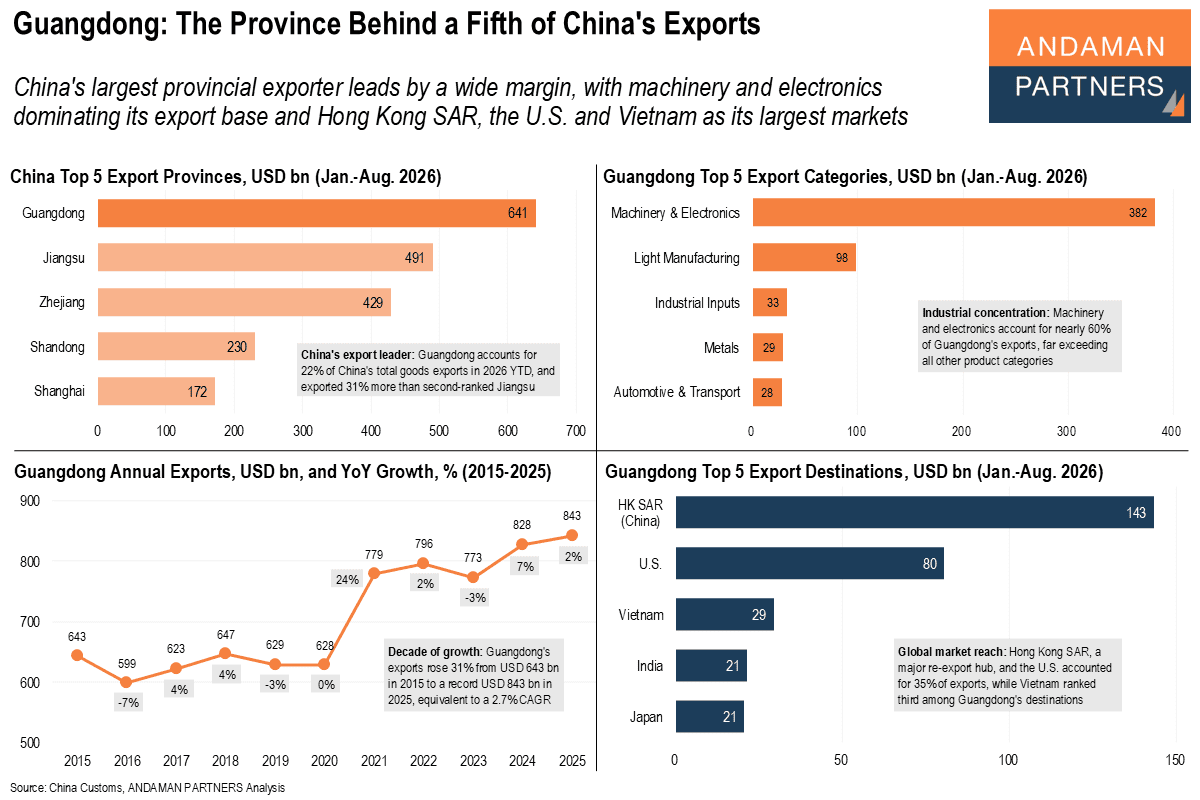 You are currently viewing Guangdong: The Province Behind a Fifth of China’s Exports